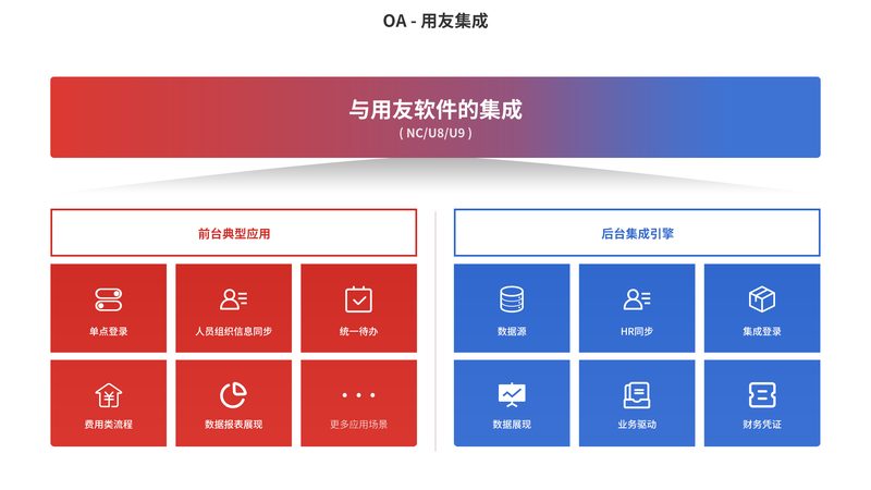 智能化总包与普通报价：何在区别中显价值**