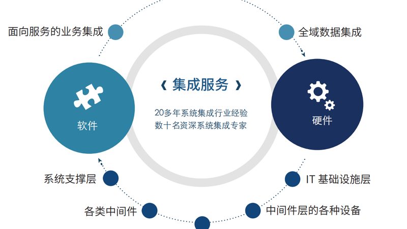 大屏可视化设计：成都项目的成功要素解析