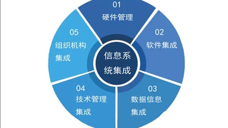 大屏可视化指挥中心：价格背后的考量因素**