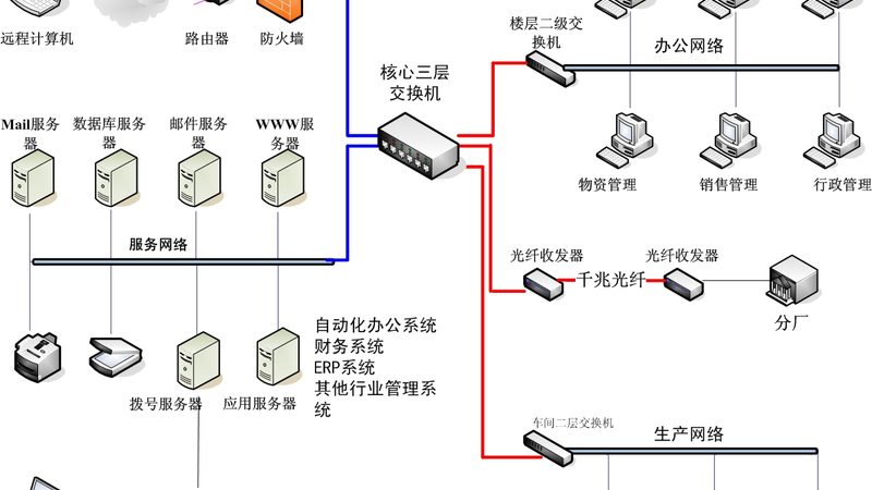 系统集成方案设计与实施：揭秘其核心要素与报价构成**