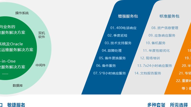 系统集成方案设计：如何选择可靠合作伙伴**