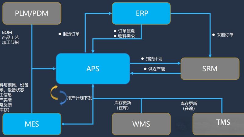 智慧校园硬件设备：规格参数解析与选购要点